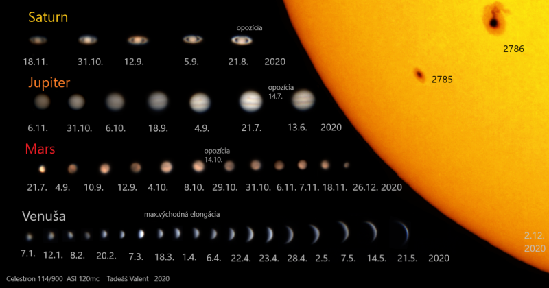 Tadeas Valenta Planéty v toku 2020