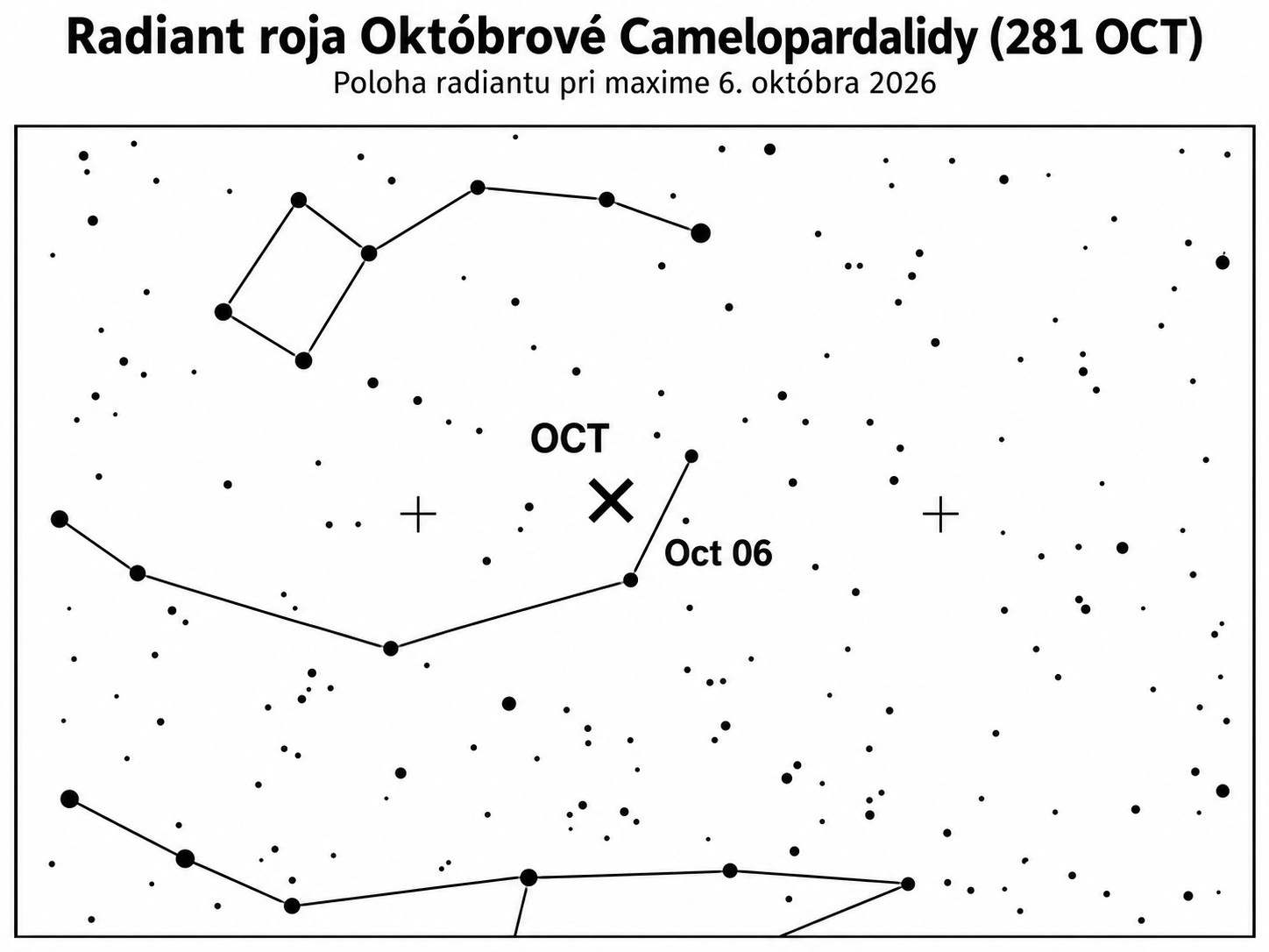 Poloha radiantu Októbrových Camelopardalíd pri maxime 6. októbra 2026