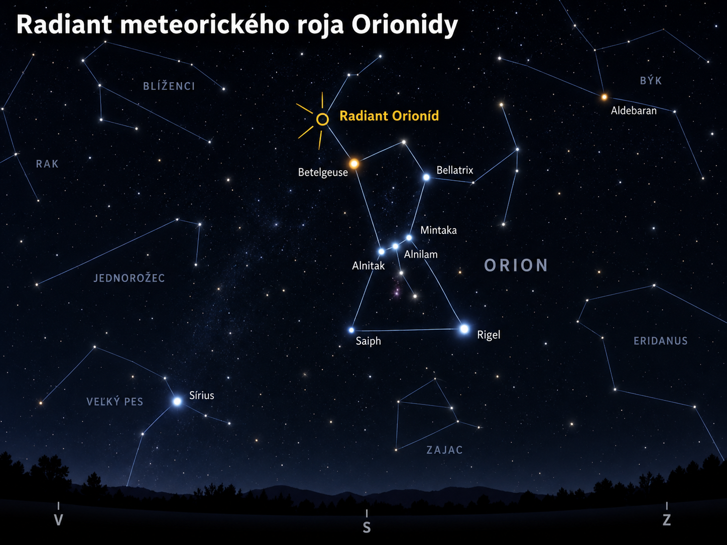 Ilustrácia polohy radiantu Orioníd pri súhvezdí Orión