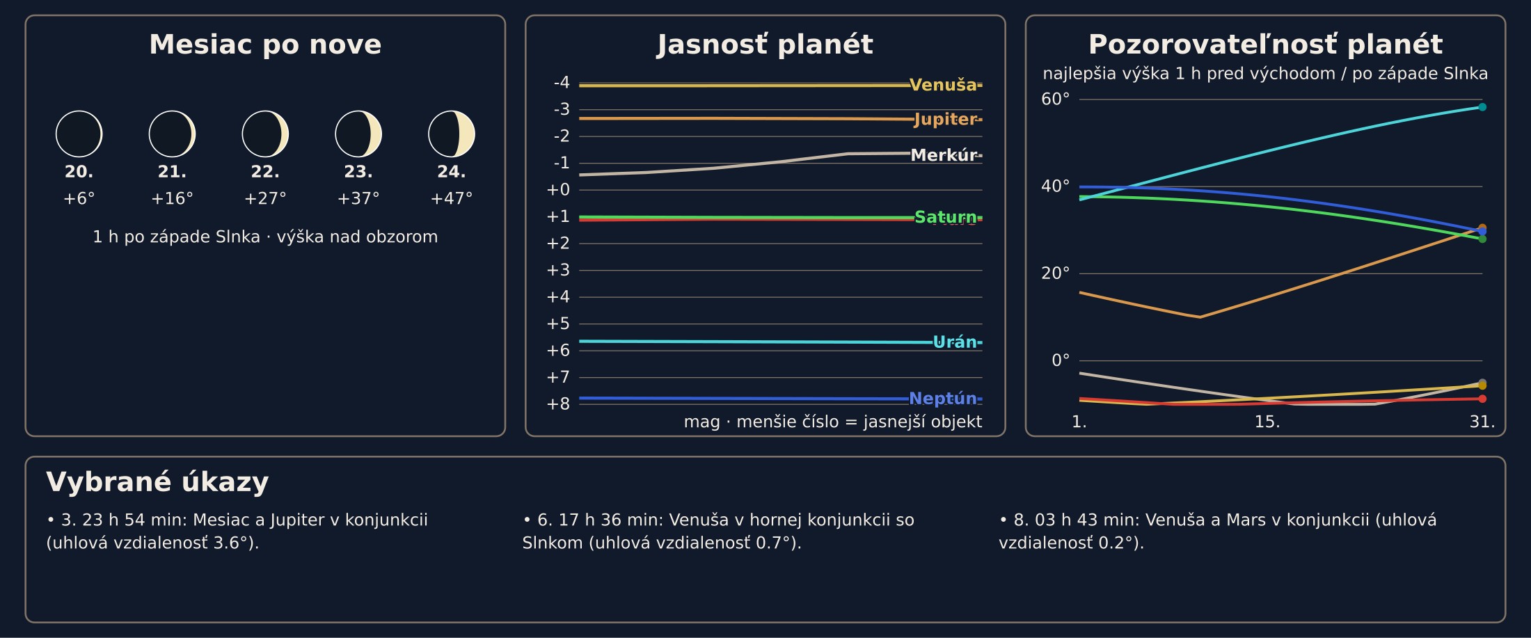 Január 2026