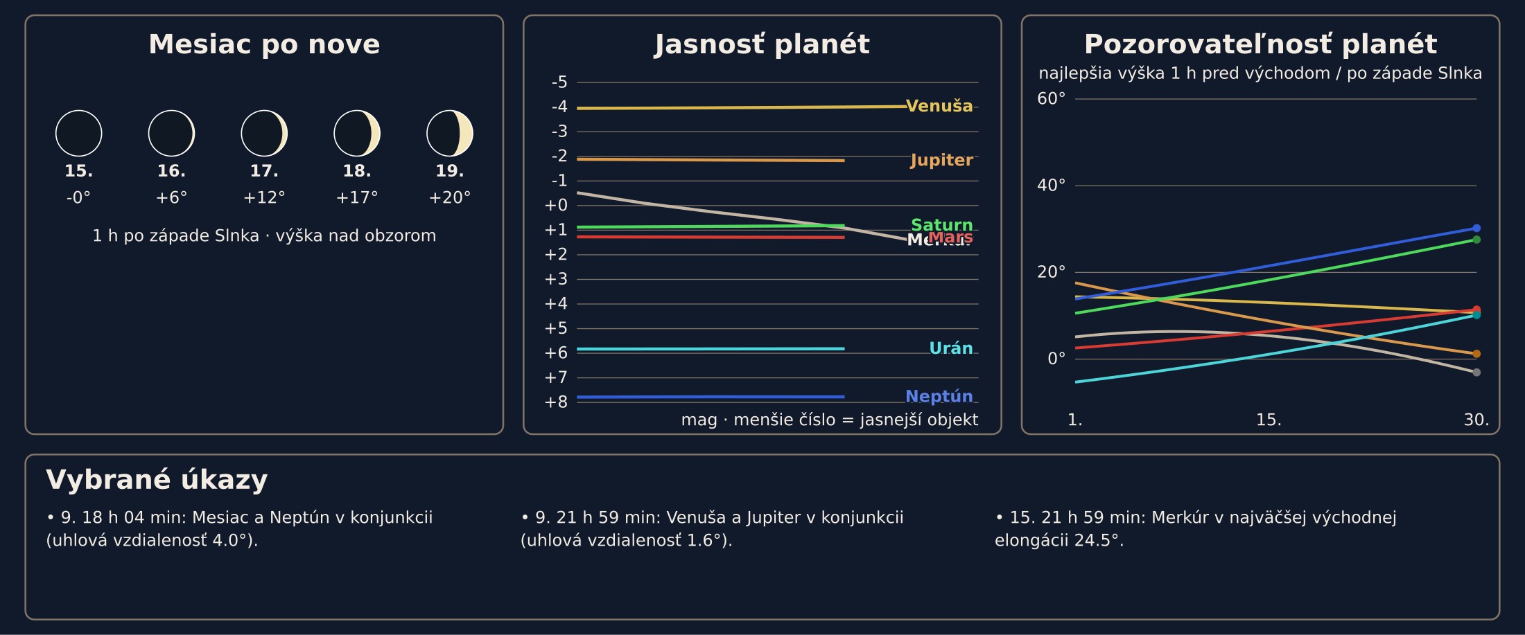 Jún 2026