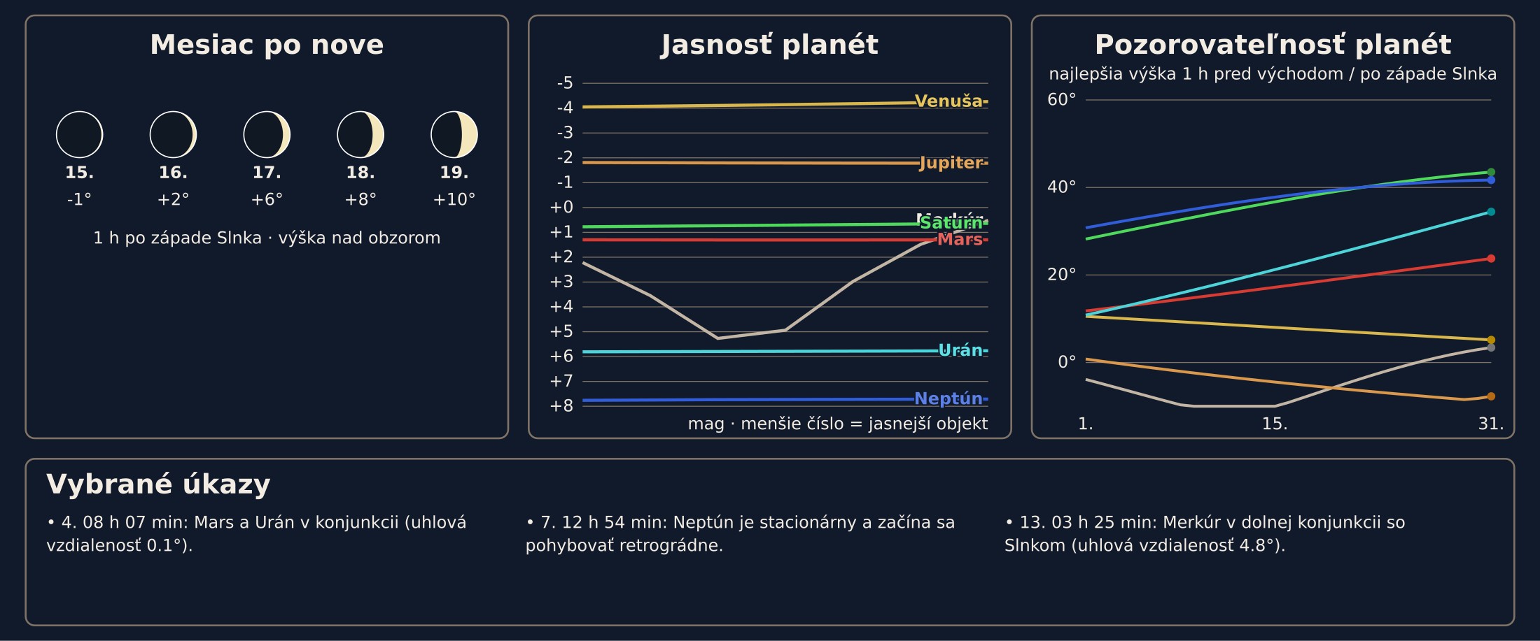 Júl 2026
