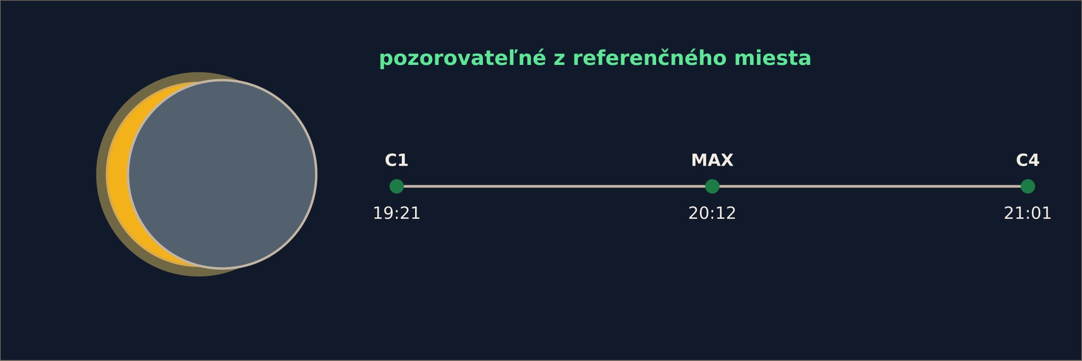 Zatmenia Slnka a Mesiaca