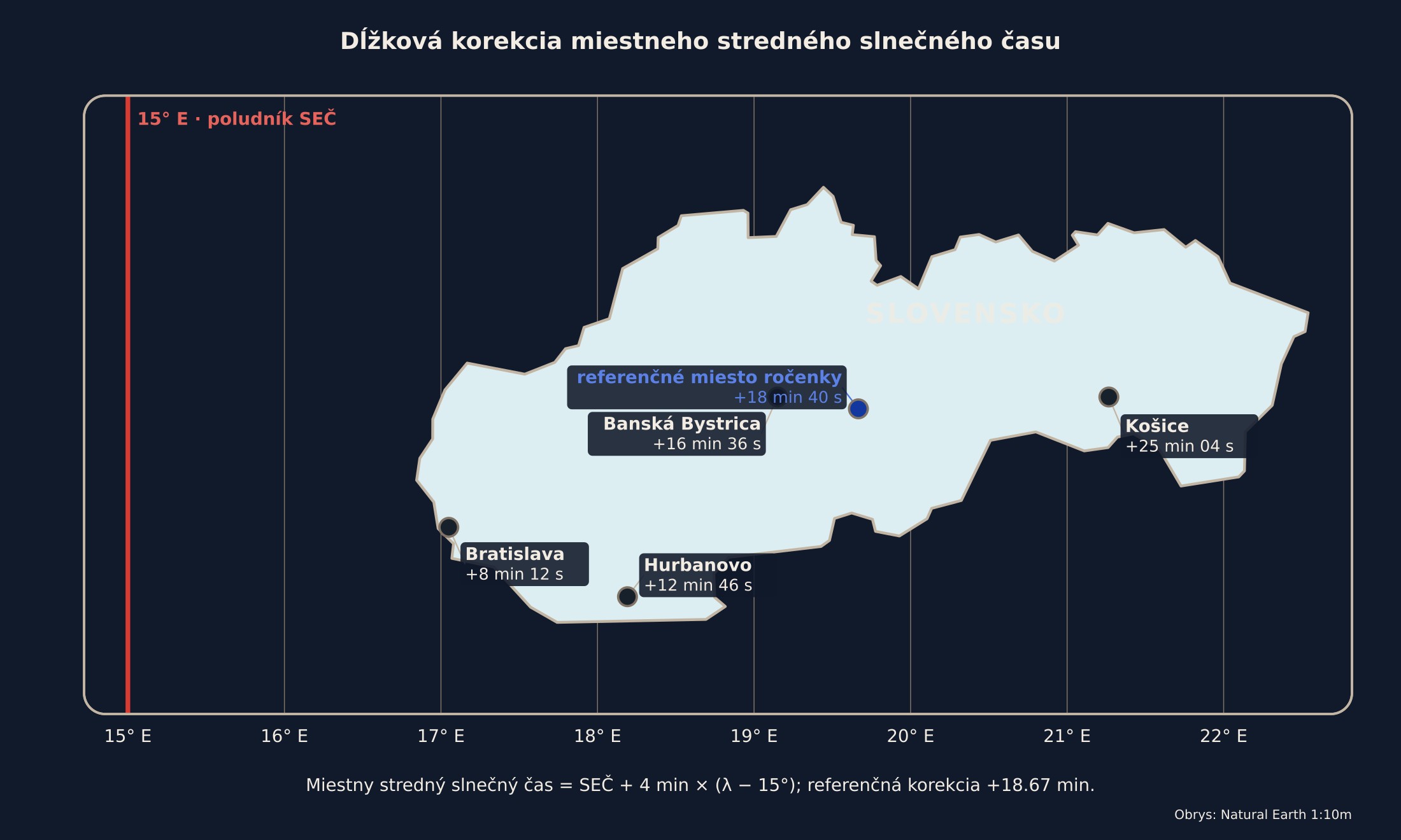 Oprava miestneho slnečného času