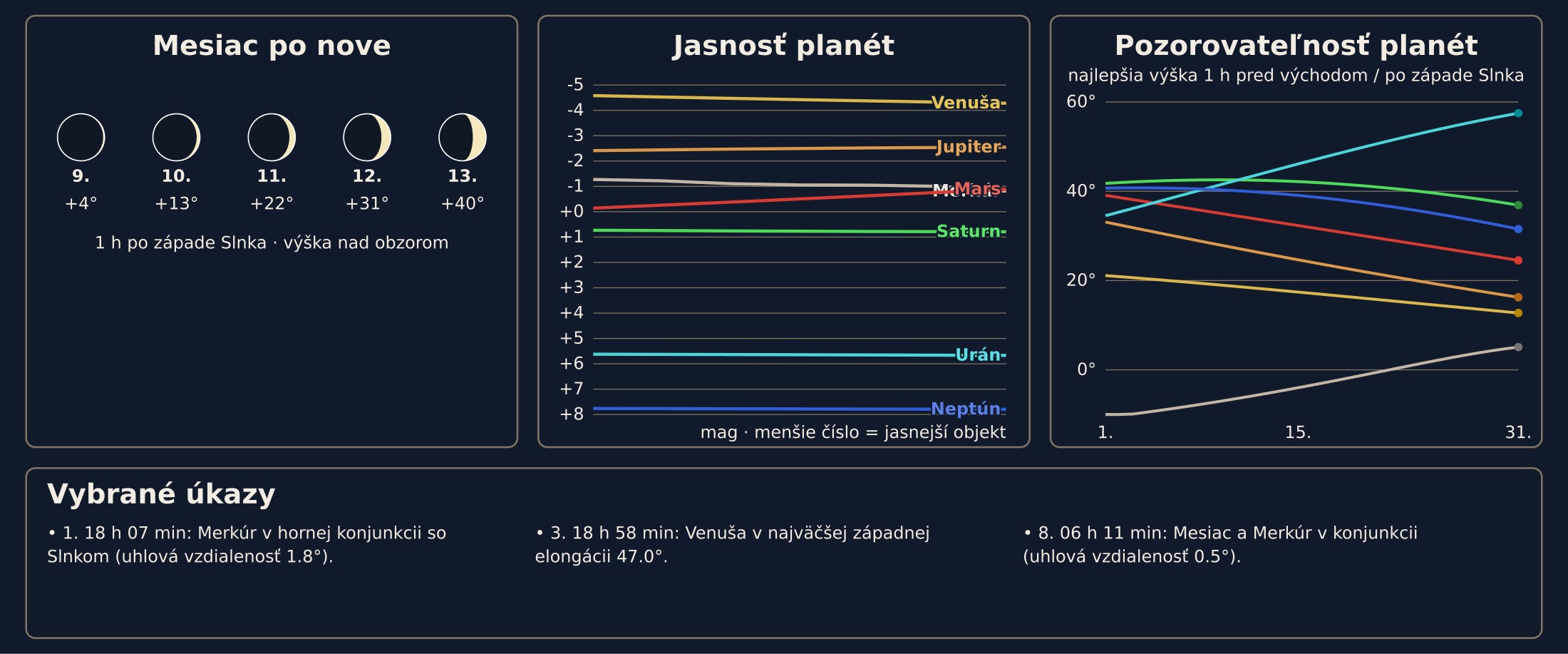 Január 2027