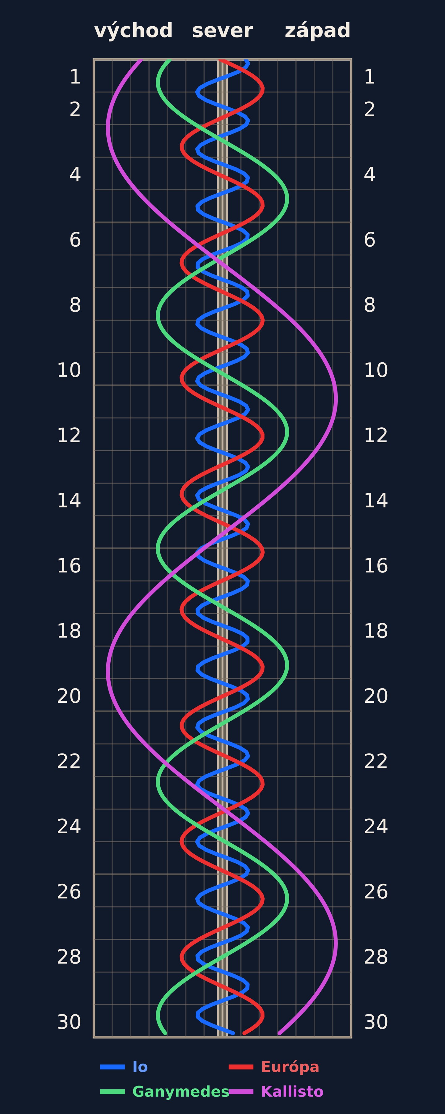 Galileove mesiace