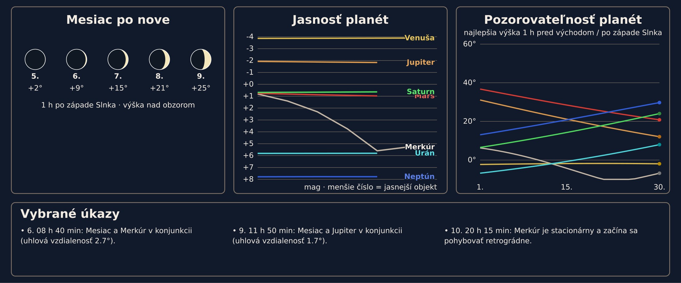 Jún 2027