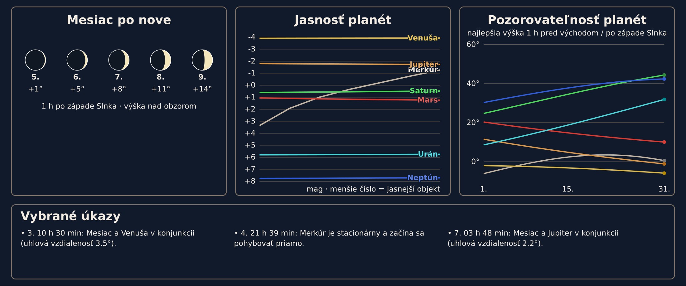 Júl 2027
