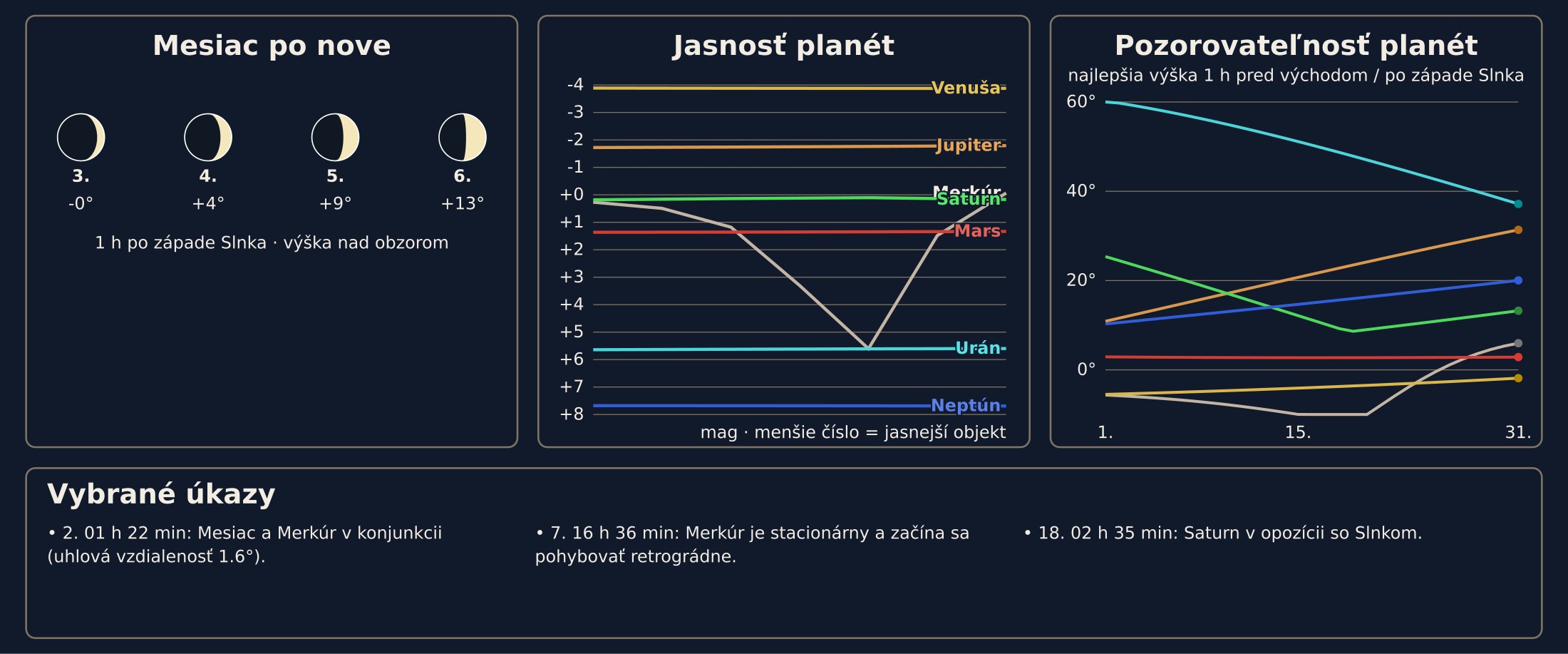 Október 2027