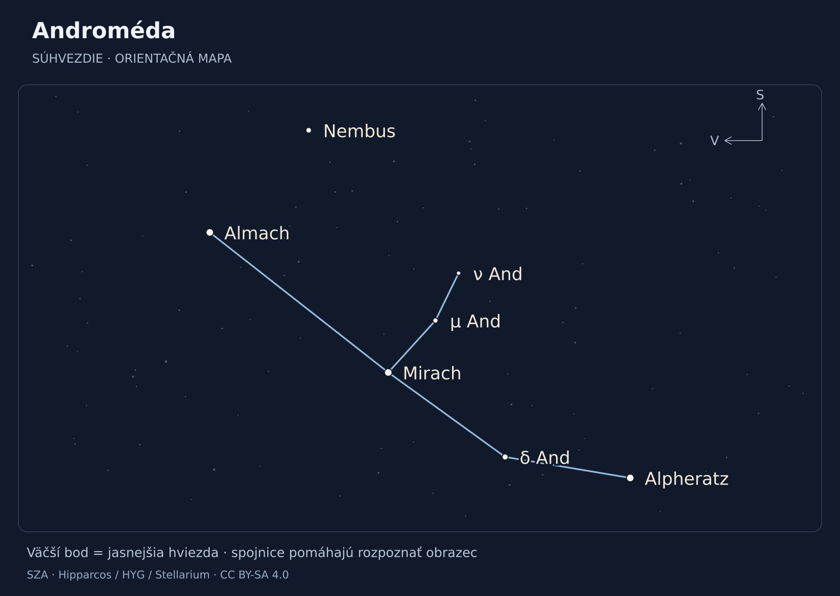 Androméda – hviezdna mapa s popiskami: Alpheratz, Mirach, Almach, δ And, Nembus, μ And, ν And