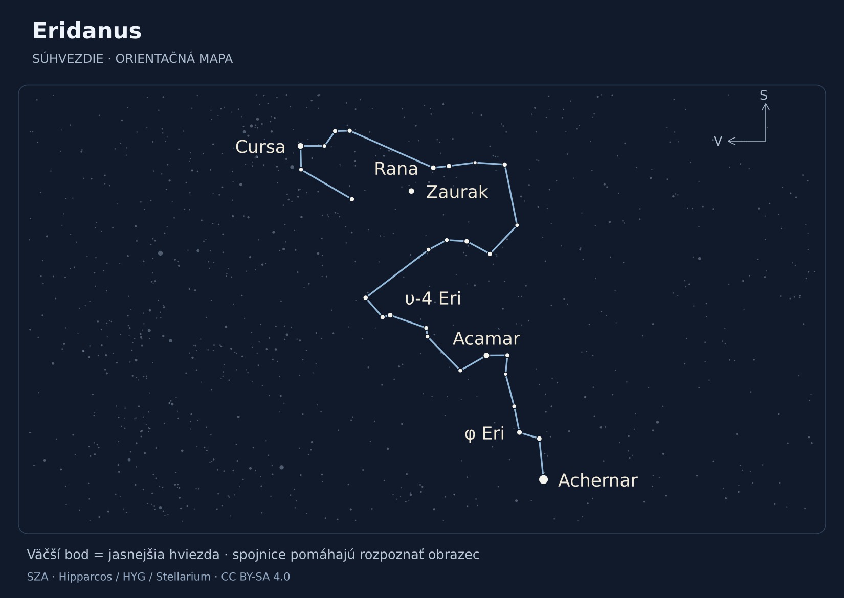 Eridanus – hviezdna mapa s popiskami: Achernar, Cursa, Acamar, Zaurak, Rana, υ-4 Eri, φ Eri