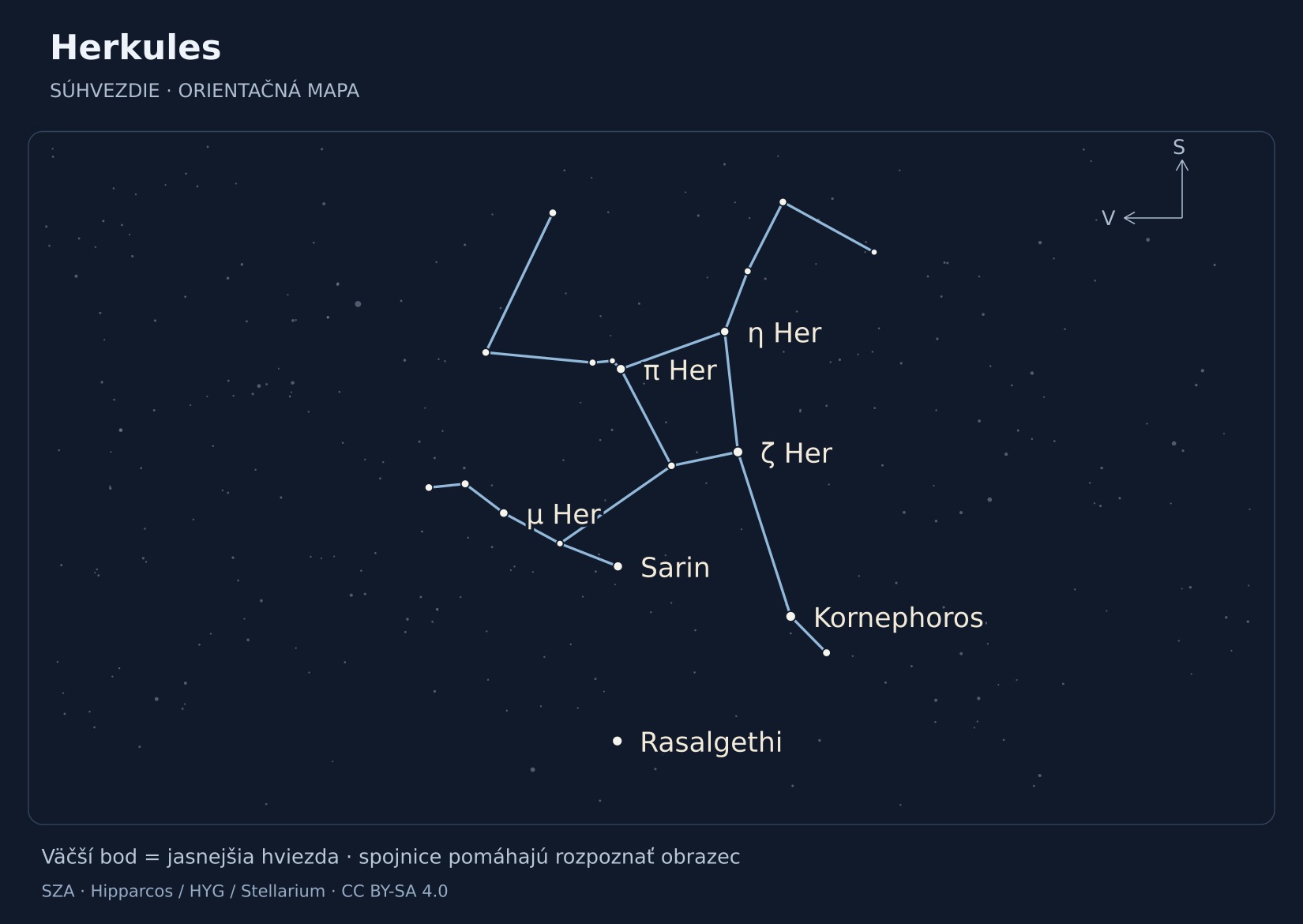 Herkules – hviezdna mapa s popiskami: Kornephoros, Rasalgethi, ζ Her, Sarin, π Her, μ Her, η Her
