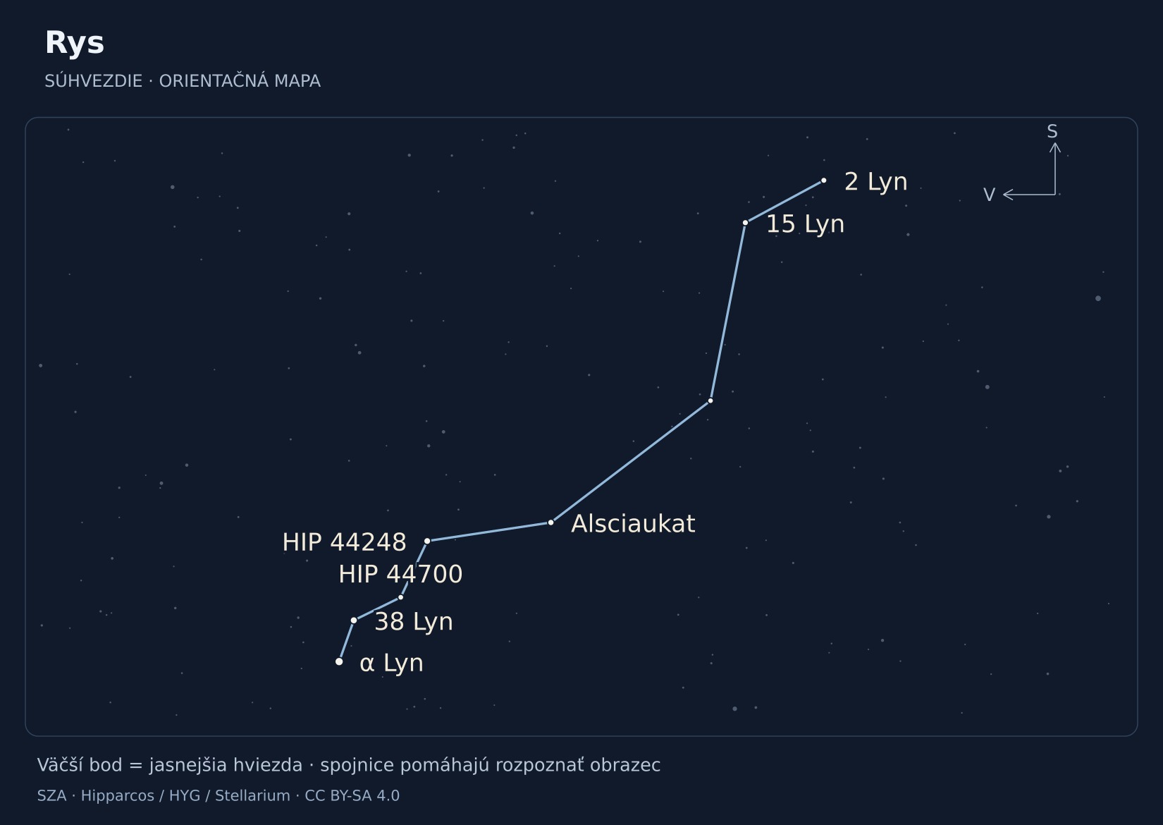 Rys – hviezdna mapa s popiskami: α Lyn, 38 Lyn, HIP 44248, Alsciaukat, 15 Lyn, 2 Lyn, HIP 44700