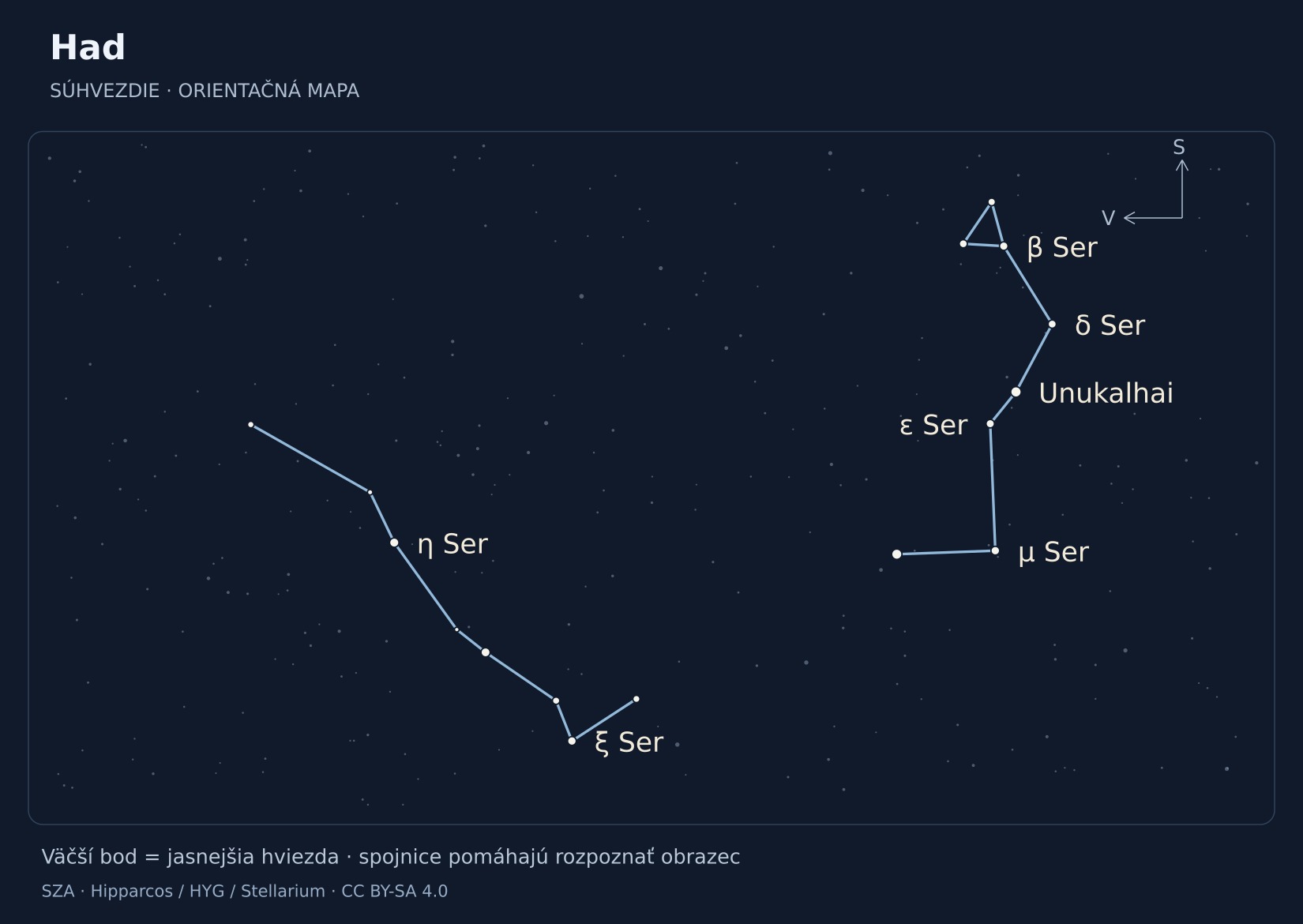 Had – hviezdna mapa s popiskami: Unukalhai, η Ser, μ Ser, ξ Ser, β Ser, ε Ser, δ Ser
